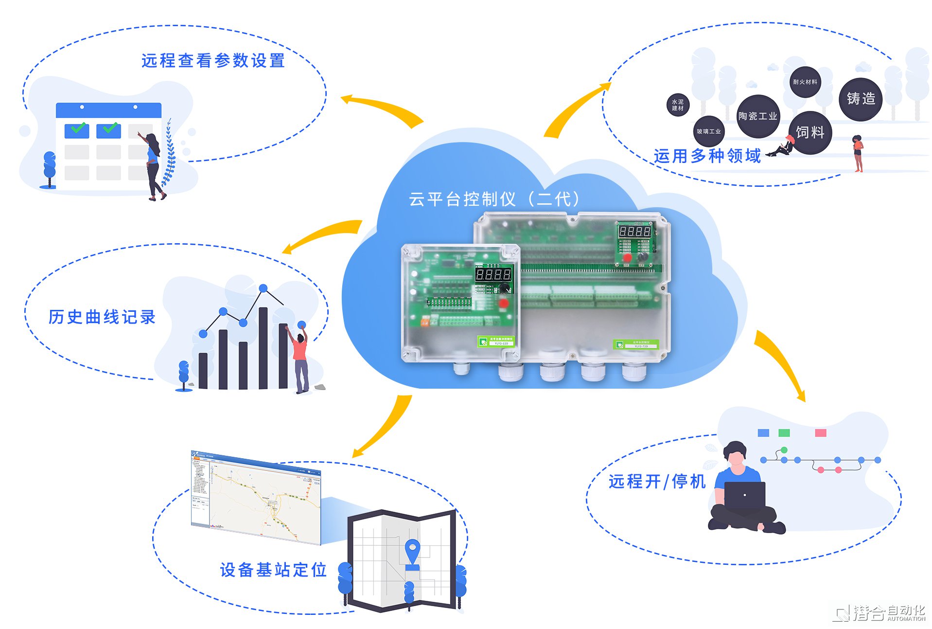 能耗管理平台_抚顺水泥厂能耗管理系统_抚顺水泥围栏