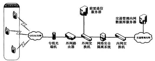 ibms系统软件下载_ibms系统架构_ibms软件