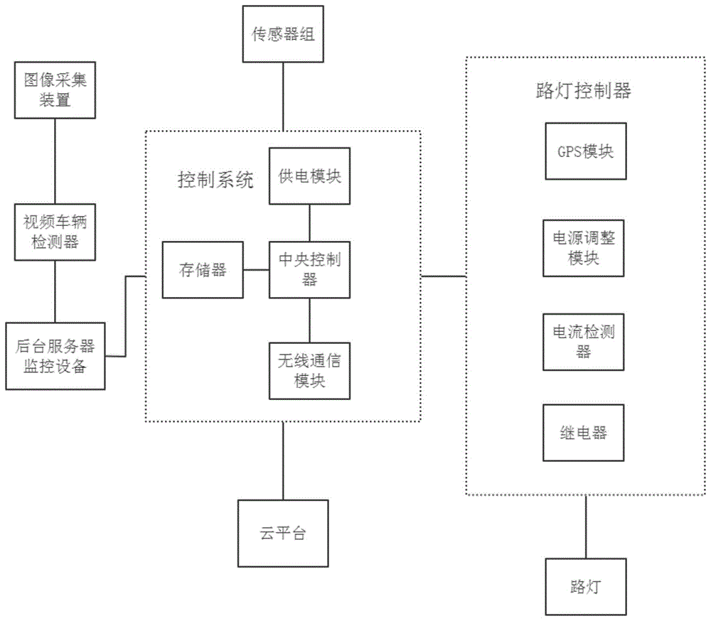 路灯控制接线图_路灯控制_控制路灯开关