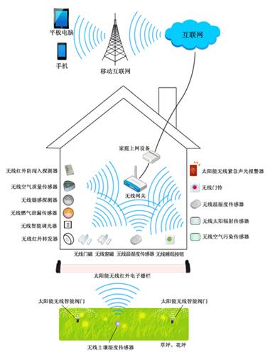 智能家具 余烨彬_智能家具龙头股_智能家具
