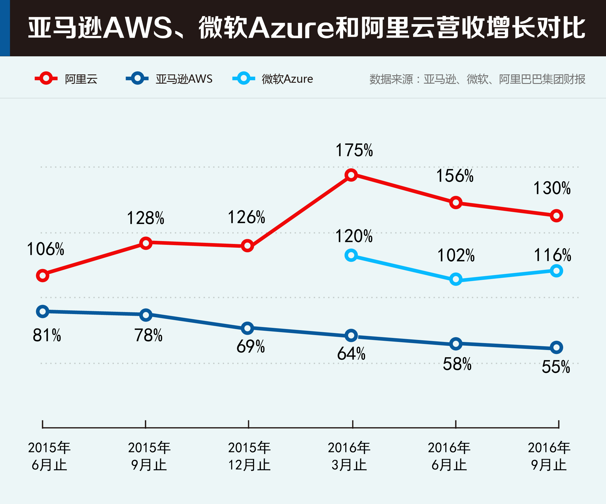 微软云计算图标_微软云计算_微软云计算erp