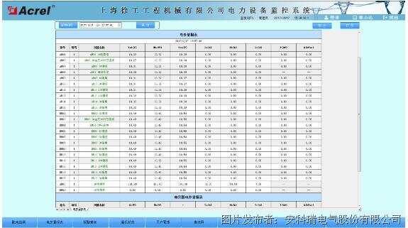 楼宇自控电能管理系统图_青岛市楼宇亮化管理_施耐德电能管理