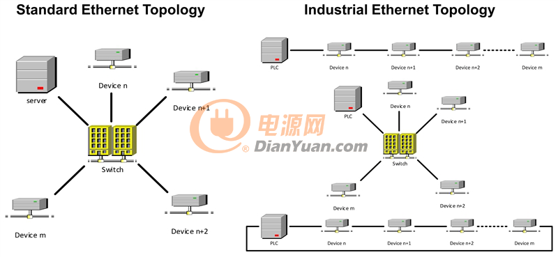 楼宇自控用什么线_楼宇设备自控系统工程_4线楼宇对讲机接线方法