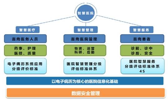 深圳市智慧医院_智慧医院_什么叫智慧医院
