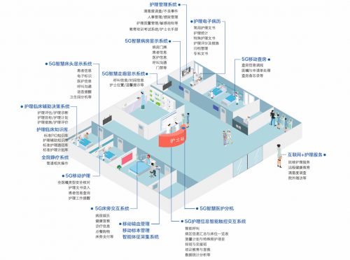 深圳市智慧医院_智慧医院_什么叫智慧医院
