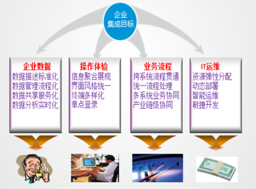 智慧园区如何体现智慧_智慧园区案例_智慧园区 产业