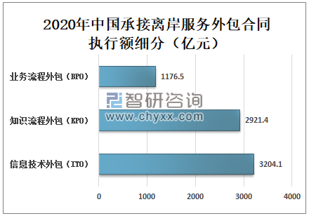 服务外包产业_外包产业的特点_印度外包产业