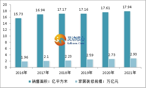 智能云家居_家居智能_家居智能