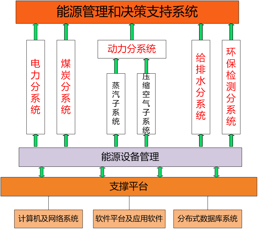 能耗管理监测系统_虚拟化云计算平台的能耗管理_无锡企业能耗管理系统软件