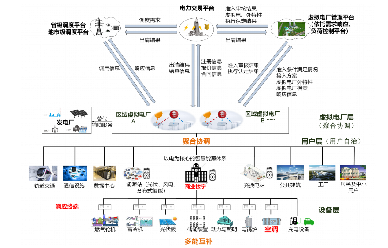 智能照明模块_施耐德智能照明模块_邦奇智能照明模块