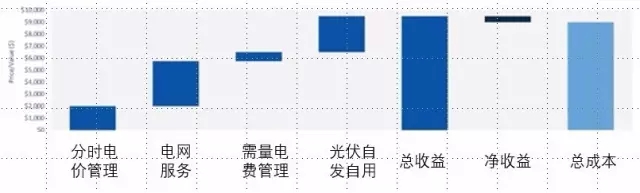 邦奇智能照明模块_智能照明模块_施耐德智能照明模块