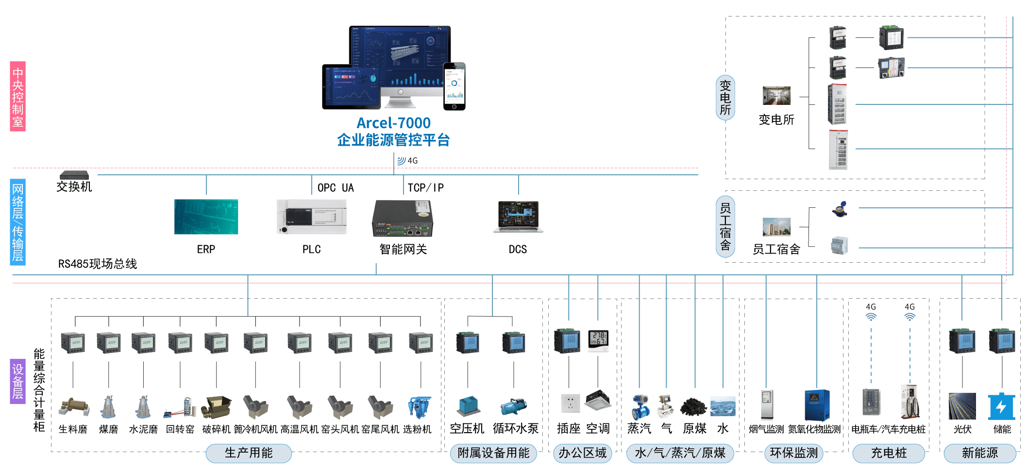 能耗管理监测系统_开发网络试题库管理应用软件中添加试题功能的开发步骤_能耗管理系统开发方案