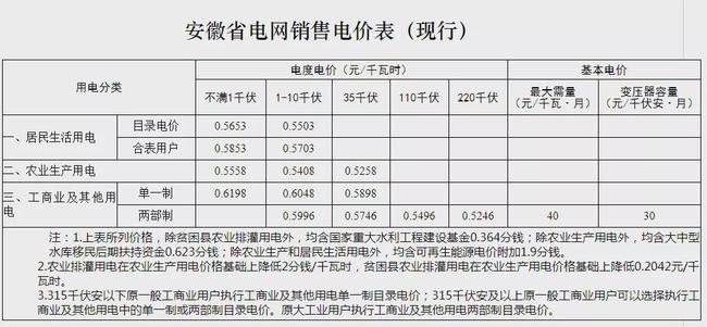 广东基站能耗管理系统价格_员工宿舍能耗管理_能耗设施设备运行管理及节电,节水,节油等管理措施