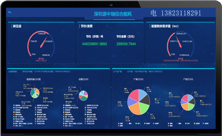 湿法脱硫制浆系统能耗_杨浦能耗管理系统哪家专业_能耗管理平台