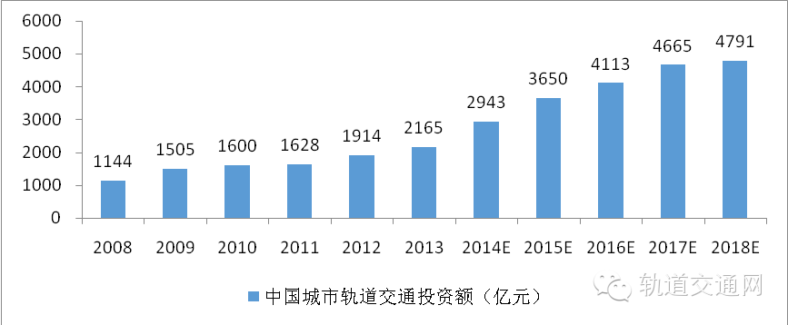 腾讯能耗管理系统_公共建筑能耗限额管理_冰箱1级能耗和2级能耗