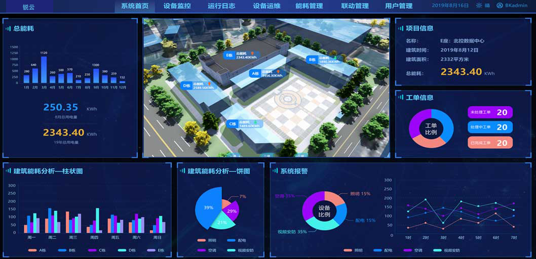 智慧工业园区能耗管理系统_智慧园区如何体现智慧_工业能耗在线监测