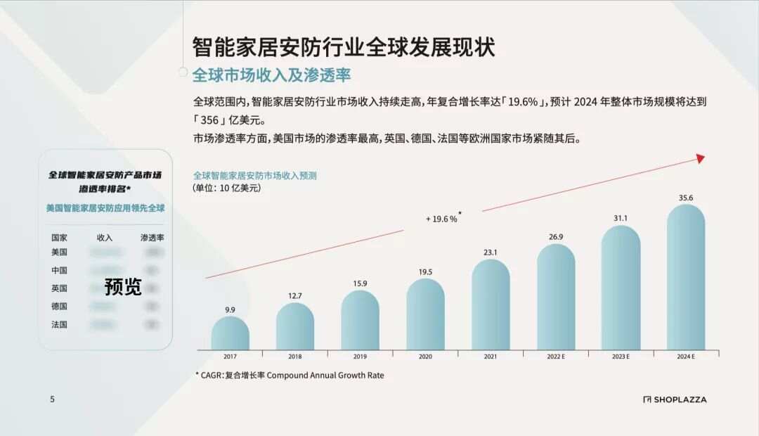 楼宇亮化发现趋势_楼宇广告发展怎么样_楼宇自控 发展趋势