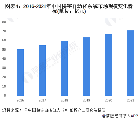 楼宇广告发展怎么样_楼宇自控 发展趋势_楼宇亮化发现趋势