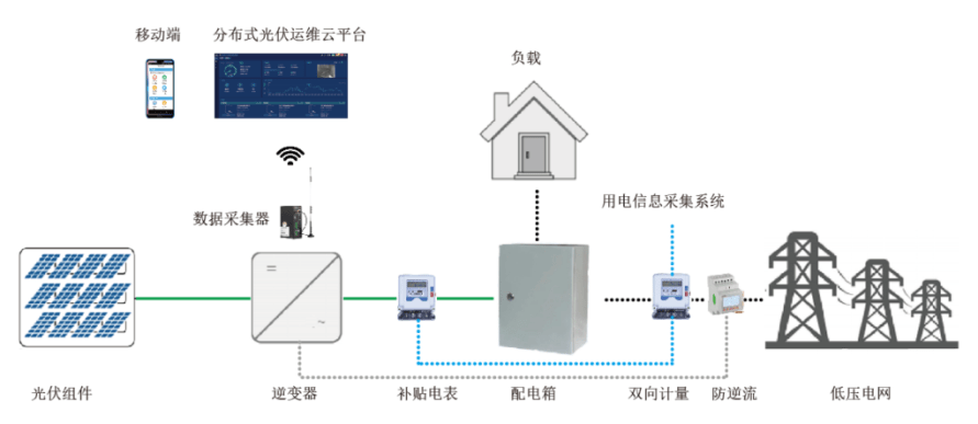 电力监测监控系统投标报价清单明细表_电力监测_电力监测设备a/d采样