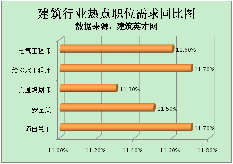 建筑智能化楼宇工程_楼宇自控工程师需求大吗_百筑楼宇工程有限公司