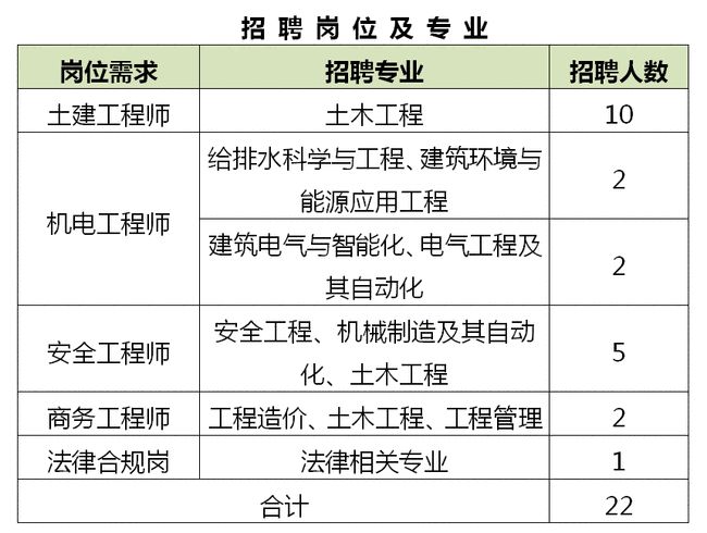 建筑智能化楼宇工程_百筑楼宇工程有限公司_楼宇自控工程师需求大吗