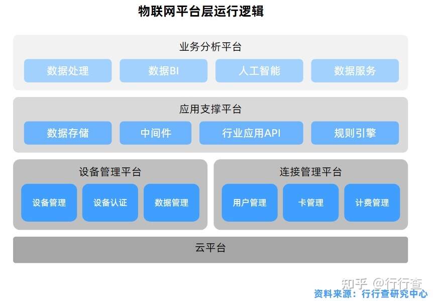 微软iot平台_华为iot平台_ibms和iot集成平台