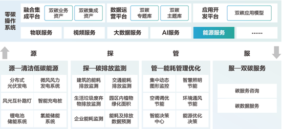 智慧景区智慧服务智慧管理_智慧园区园区规划解决方案_智慧工业园区能耗管理系统
