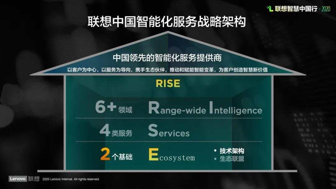 物联网+车联网_物联网与楼宇自控_基于物联网的智能楼宇没人门禁系统设计开题报告