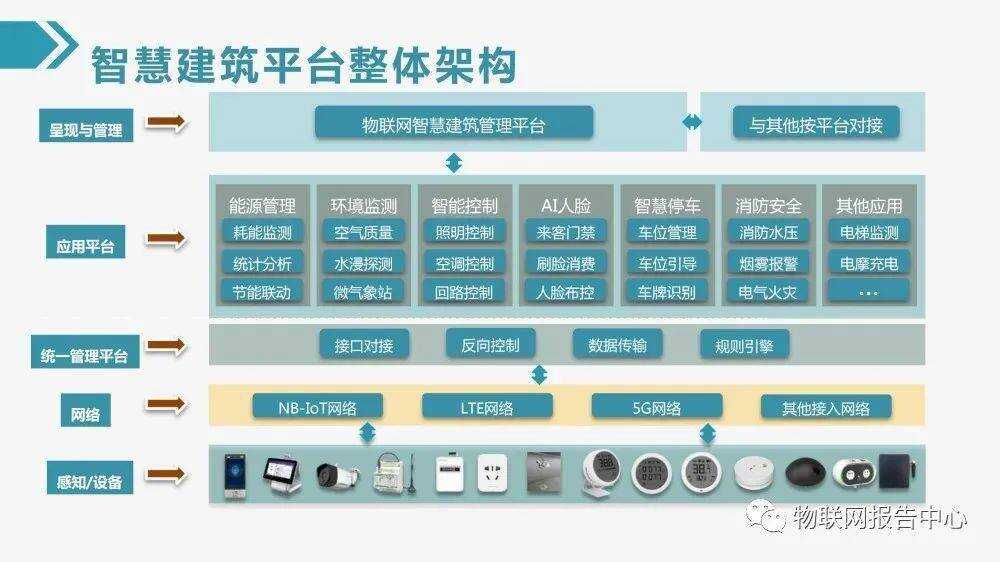 自控楼宇冷热源系统_海格智能照明模块_楼宇自控照明模块