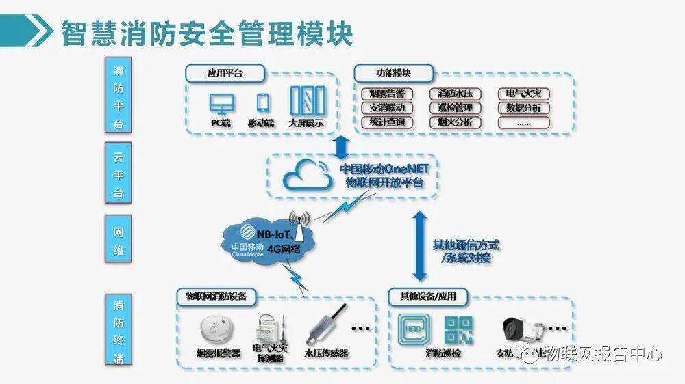 海格智能照明模块_自控楼宇冷热源系统_楼宇自控照明模块