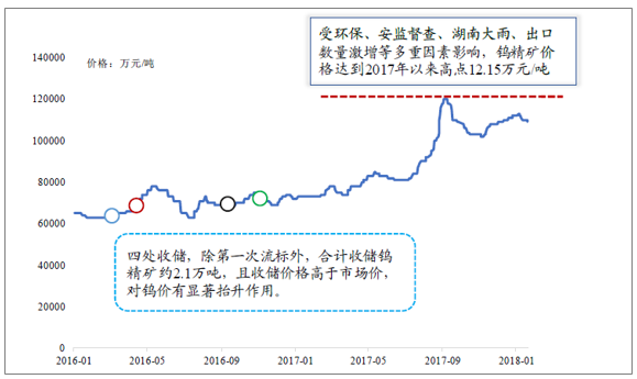 公共建筑能耗限额管理_济南能耗管理监测系统_冶炼厂能耗管理系统价格