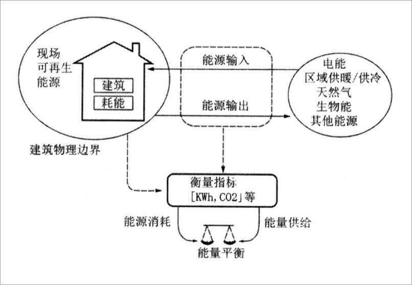 楼宇自控协议的应用_应用密码学协议,算法与c源程序pdf_应用密码学协议,算法与c源程序 pdf