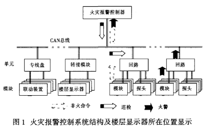 浅述智能化楼宇安保系统现状及存在的问题_楼宇ba系统品牌_弱电楼宇自控系统