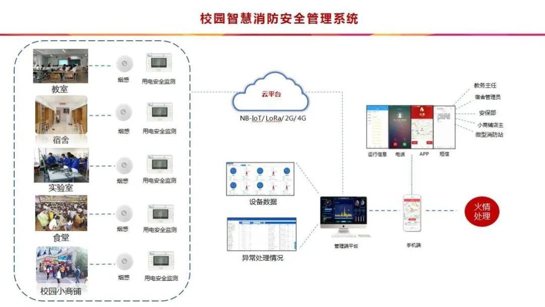 智慧消防_智慧消防科技公司_智慧消防试点城市