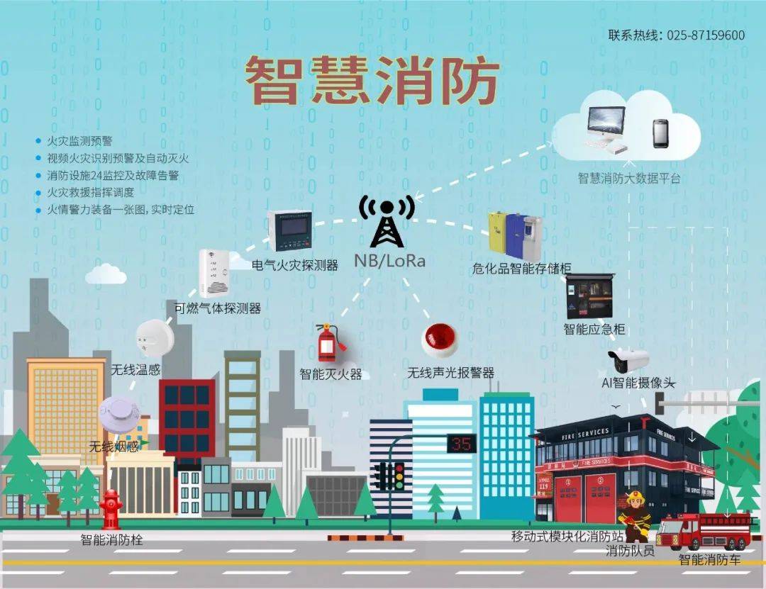 智慧消防科技公司_智慧消防_智慧消防试点城市