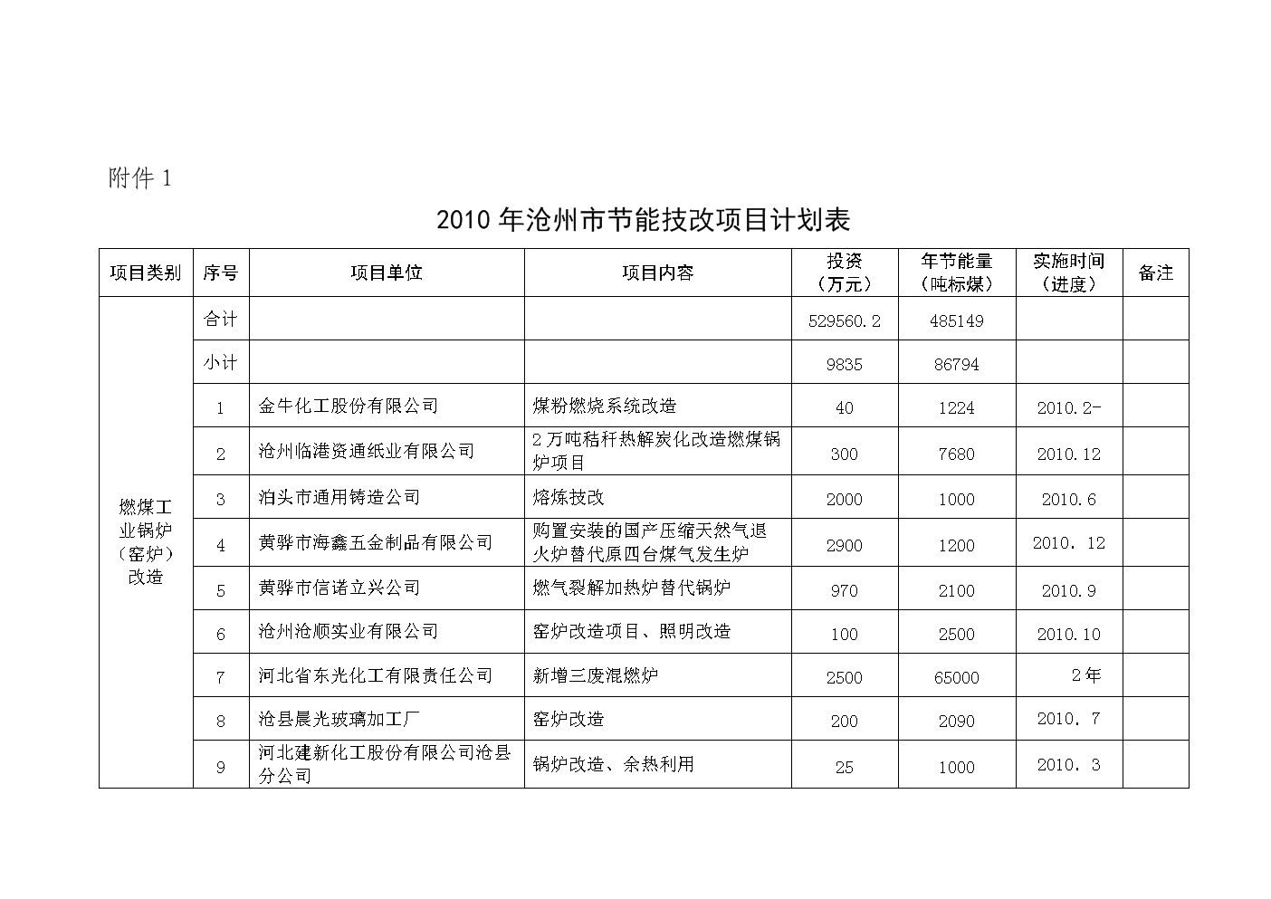 沧州企业能耗管理系统_政务智能化管理企业系统_山东能耗管理监测系统