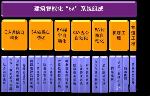 龍江三峽國家森林公園_江森自控楼宇服务_楼宇维保服务品牌