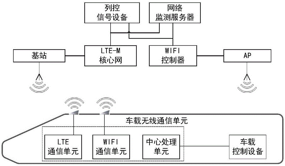 楼宇自控模块通讯接口_plc通讯专用gprs模块_gprs模块与plc通讯