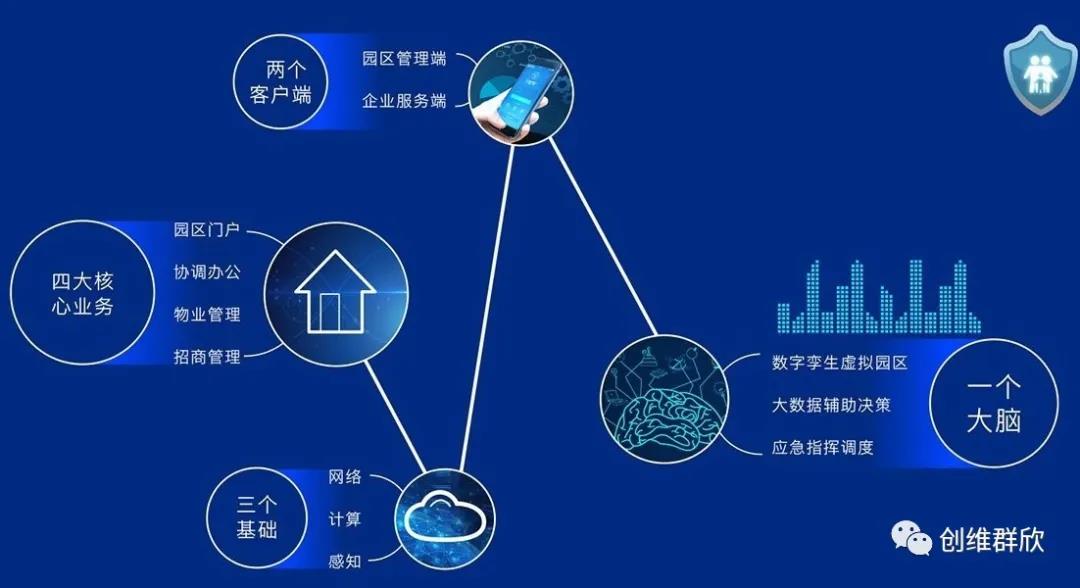深圳智慧园区信息技术_深圳智慧园区_智慧园区 产业