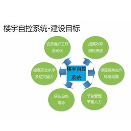 ecc reg 和 ecc 分辨_纯ecc内存和reg ecc_楼宇自控ecc