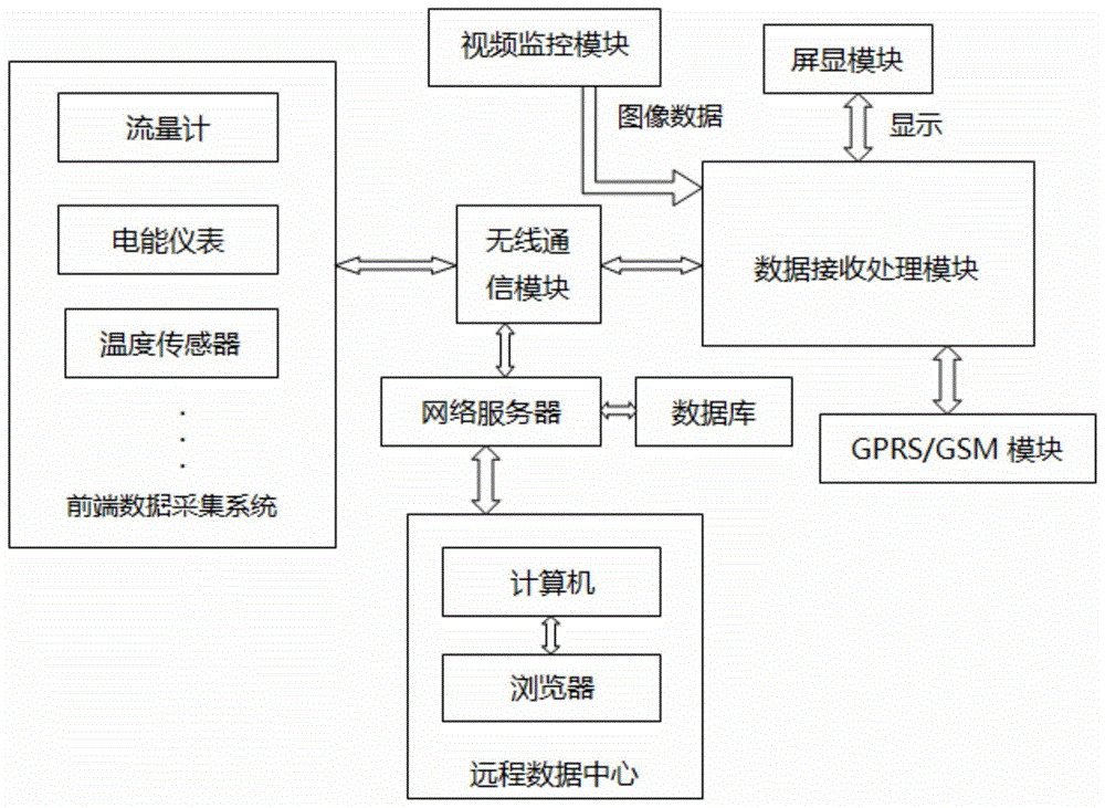 宁波能耗综合管理系统_蒸压加气混凝土砌块单位产品综合能耗限额_印染布可比单位综合能耗限额及计算方法