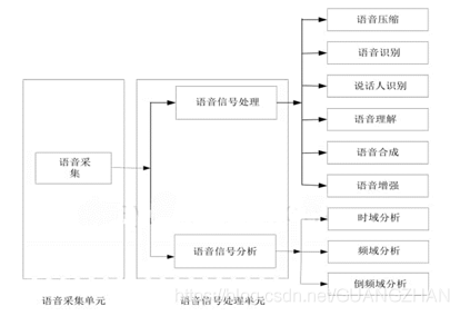 睿祺智能门_智能门控制系统_智能门