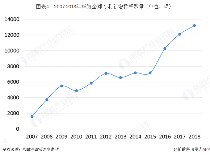 安防智慧产业园区_苏州园区长风智慧驾校_华为 智慧园区