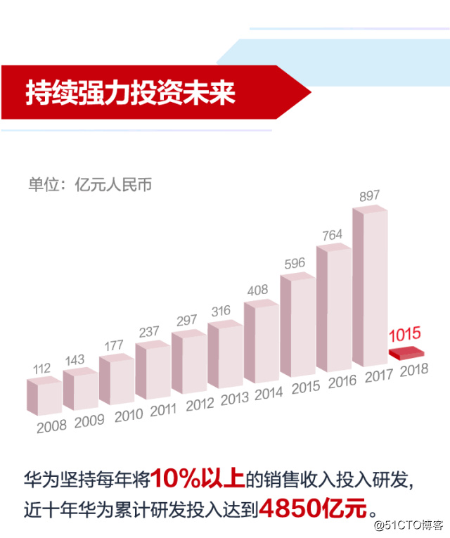 苏州园区长风智慧驾校_华为 智慧园区_安防智慧产业园区