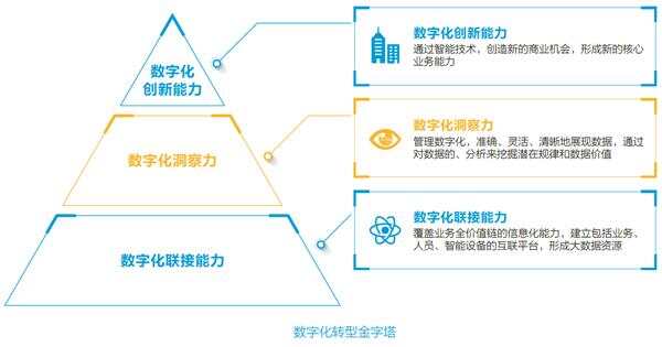 上海华为智慧园区_智慧园区如何体现智慧_华为 智慧园区