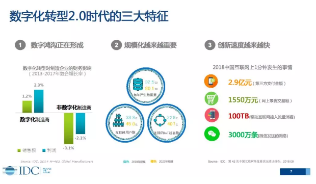 上海华为智慧园区_智慧园区如何体现智慧_华为 智慧园区