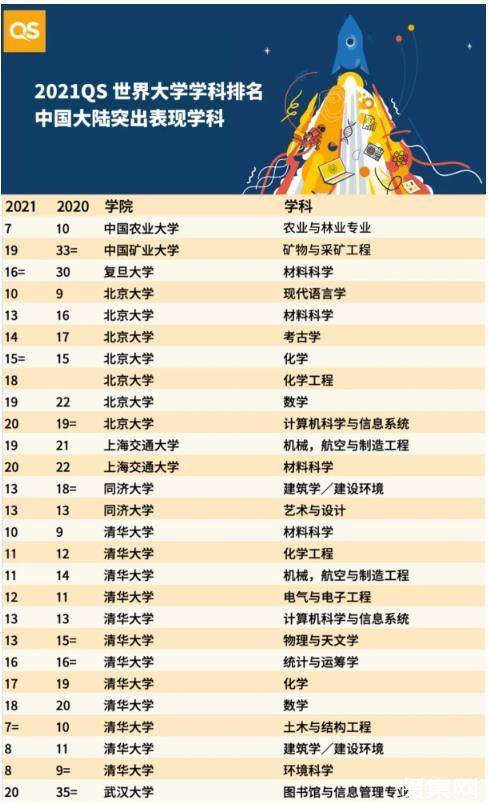 金融与证券专业属于什么专业类别_生物工程属于什么专业类别_楼宇自控属于什么专业类别的课程