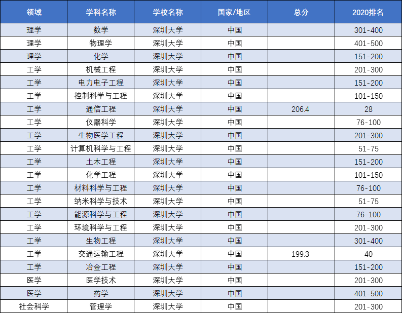 生物工程属于什么专业类别_楼宇自控属于什么专业类别的课程_金融与证券专业属于什么专业类别