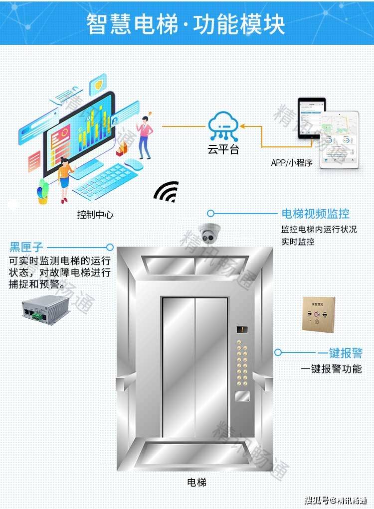 楼宇对讲系统接线图_楼宇自控对接_多大规模的楼宇会使用楼宇自控系统