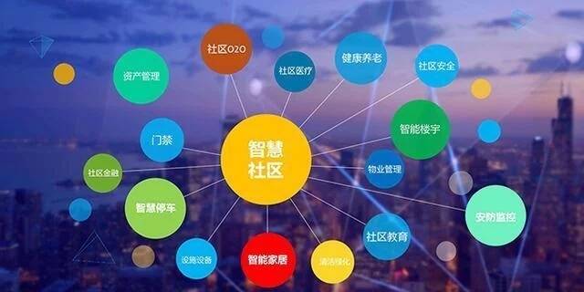 浅述智能化楼宇安保系统现状及存在的问题_襄阳楼宇自控系统安装_楼宇智能控制系统